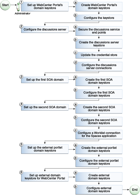 Description of Figure 34-17 follows