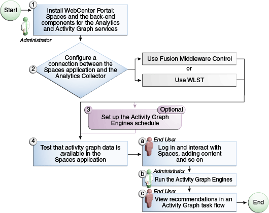 Description of Figure 12-3 follows