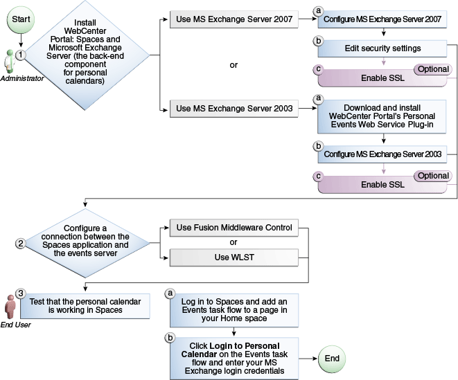 Description of Figure 15-1 follows