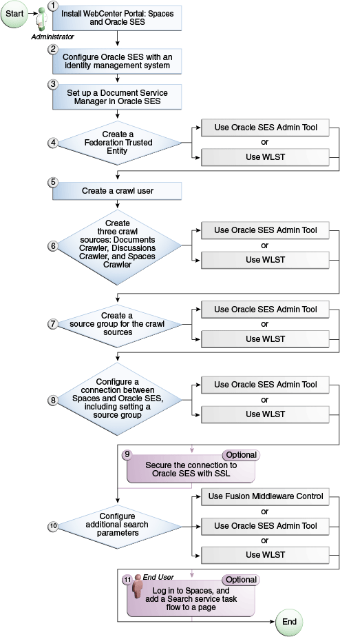 Description of Figure 22-2 follows