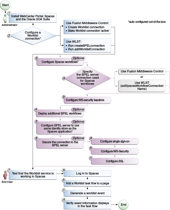 Description of Figure 23-1 follows