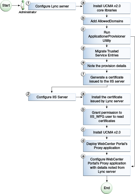 Description of Figure 16-6 follows