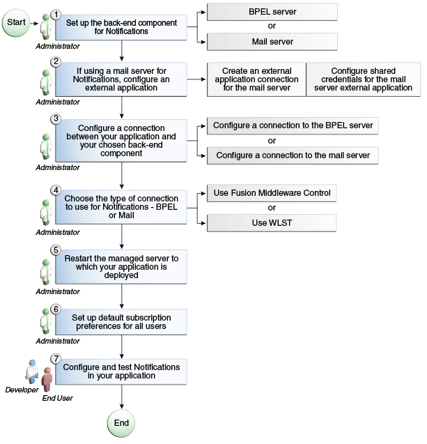 Description of Figure 19-2 follows