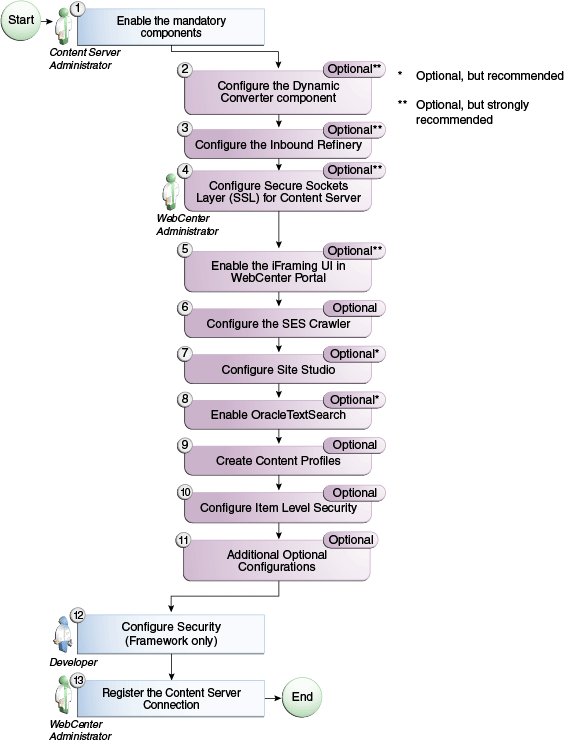 Description of Figure 11-1 follows