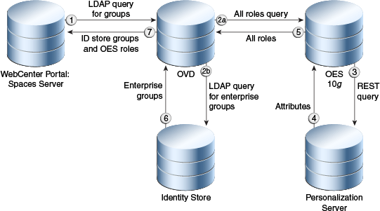 Description of Figure 29-32 follows