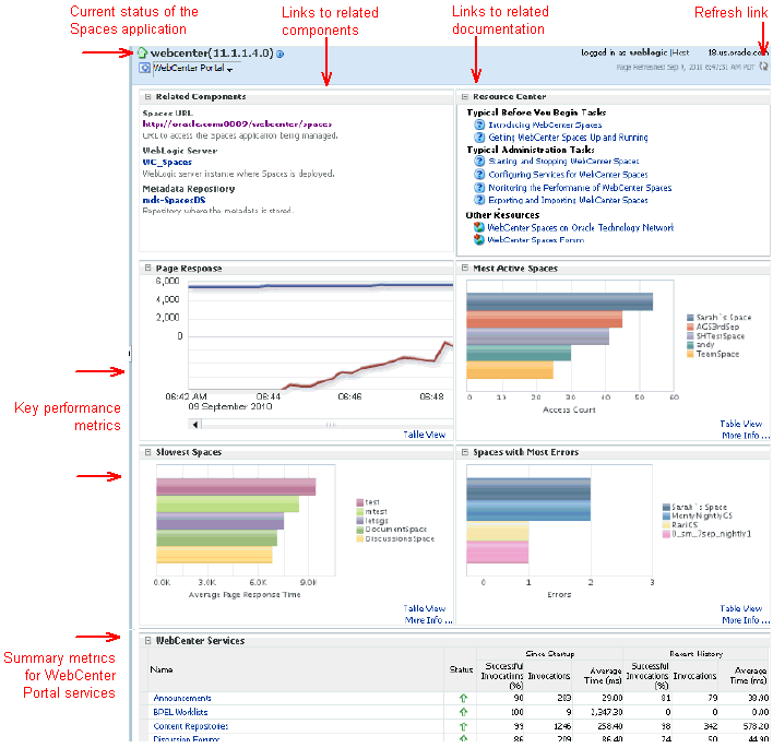 Enterprise Manager - Spaces Home Page