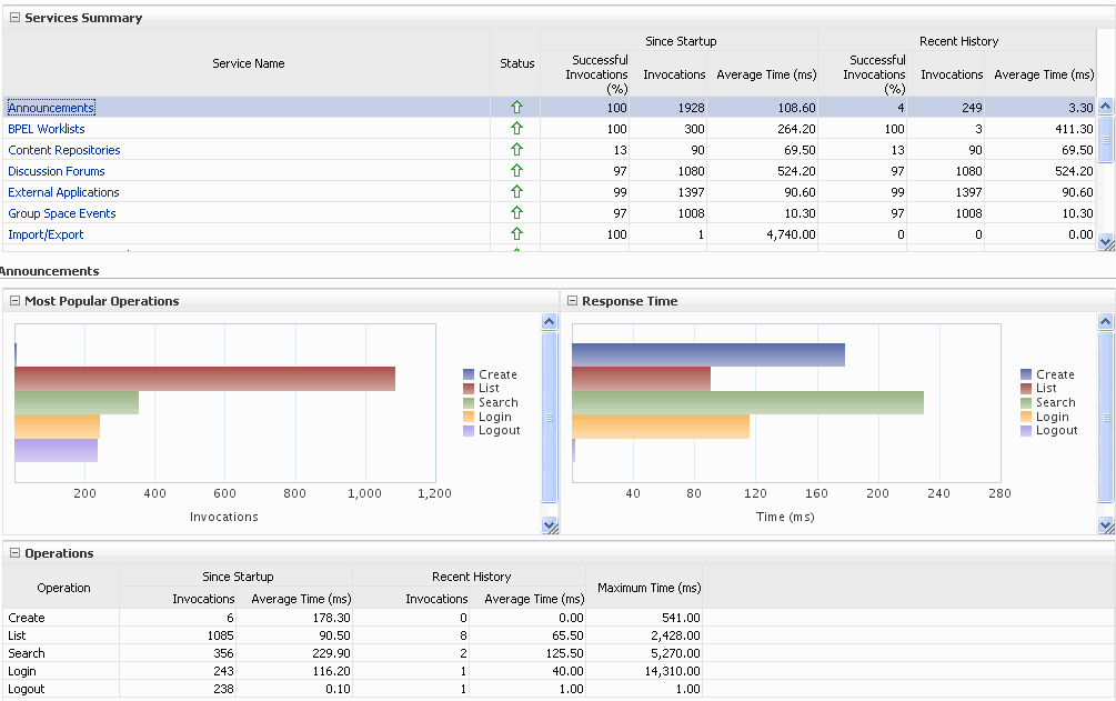 Announcement Metrics