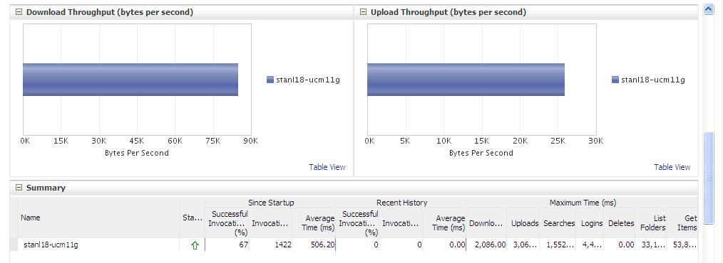 Description of Figure 38-4 follows