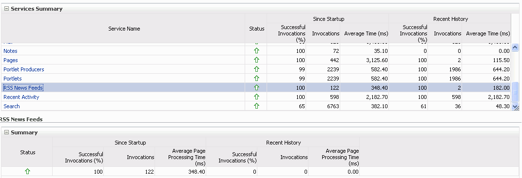 Description of Figure 38-19 follows