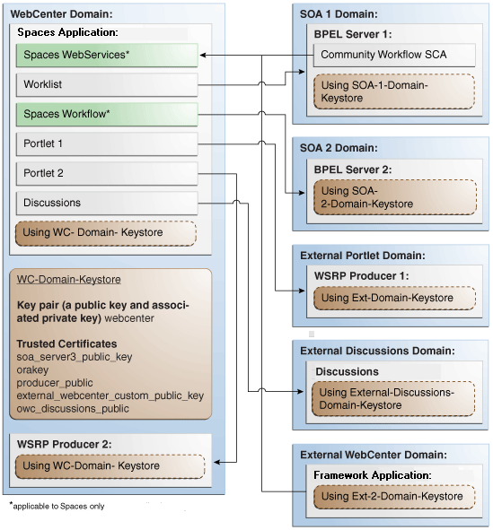 Description of Figure 34-16 follows