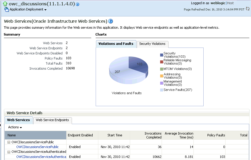 Description of Figure 34-7 follows