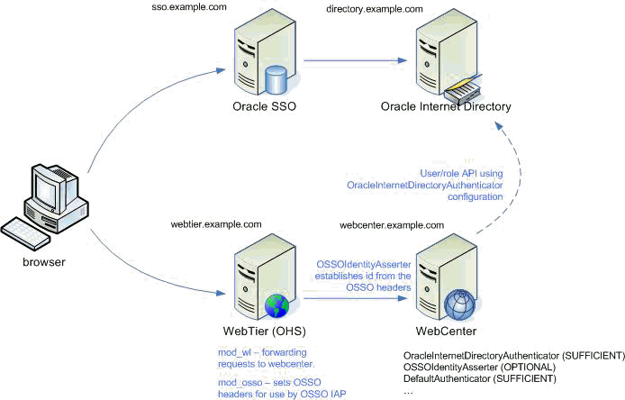 Description of Figure 31-19 follows