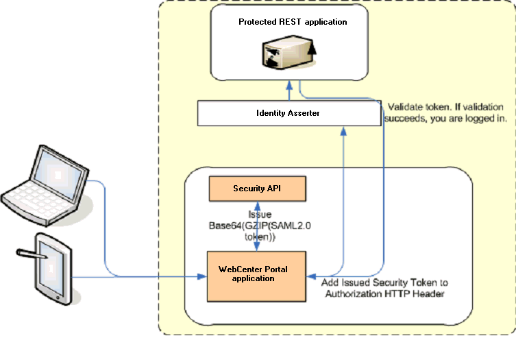 Description of Figure 29-45 follows