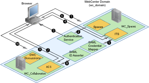 Description of Figure 31-25 follows