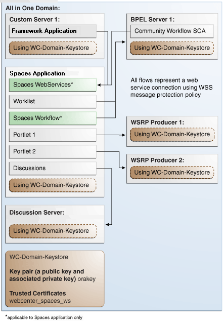 Description of Figure 34-1 follows