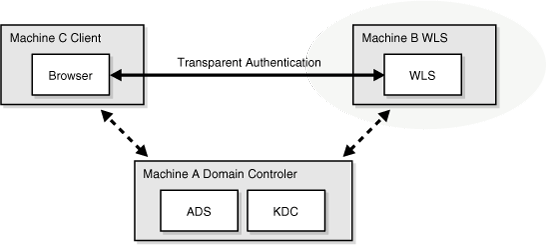 Description of Figure 31-28 follows