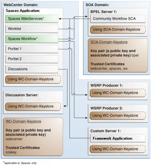 Description of Figure 34-11 follows