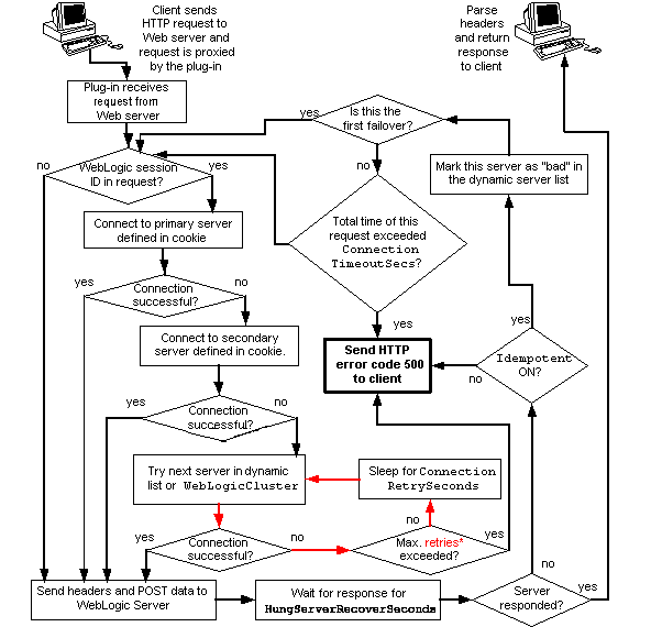 Connection Failover<img src=