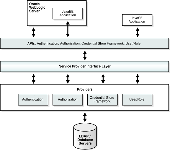 Surrounding text describes Figure 14-1 .