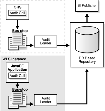 Surrounding text describes Figure 11-1 .