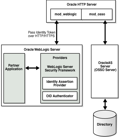 Surrounding text describes Figure 14-2 .