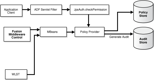 Surrounding text describes Figure 14-8 .