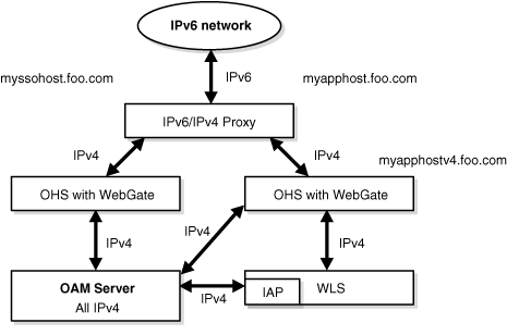 Description of Figure 12-2 follows