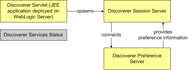 Description of Figure 12-6 follows