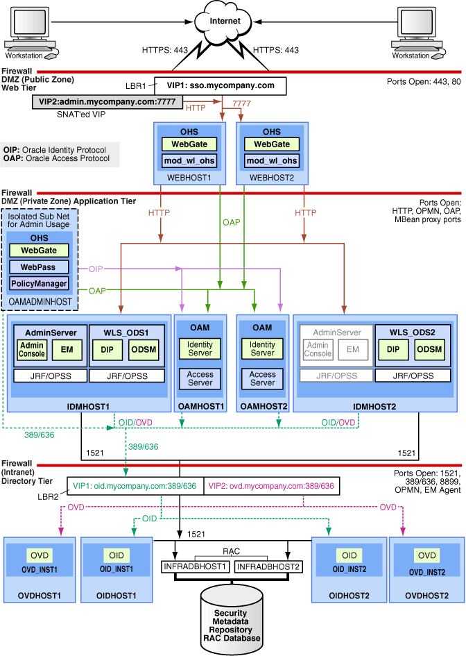 Description of Figure 1-1 follows