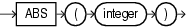 Surrounding text describes abs.gif.
