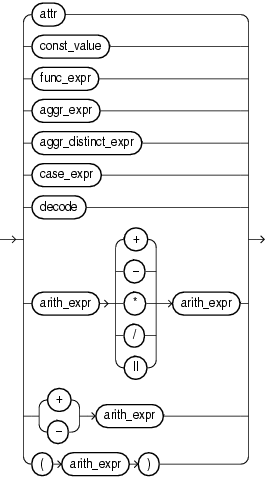 Surrounding text describes arith_expr.gif.