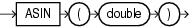 Surrounding text describes asin.gif.