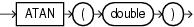 Surrounding text describes atan.gif.