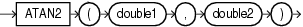 Surrounding text describes atan2.gif.