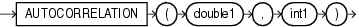 Surrounding text describes autocorrelation.gif.