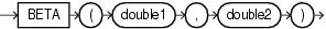 Surrounding text describes beta.gif.
