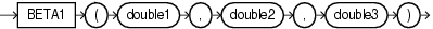 Surrounding text describes beta1.gif.