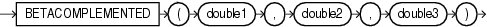 Surrounding text describes betacomplemented.gif.