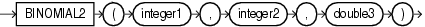 Surrounding text describes binomial2.gif.