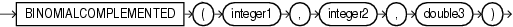 Surrounding text describes binomialcomplemented.gif.