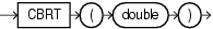 Surrounding text describes cbrt.gif.