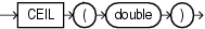 Surrounding text describes ceil.gif.