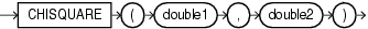 Surrounding text describes chisquare.gif.