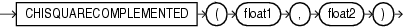 Surrounding text describes chisquarecomplemented.gif.