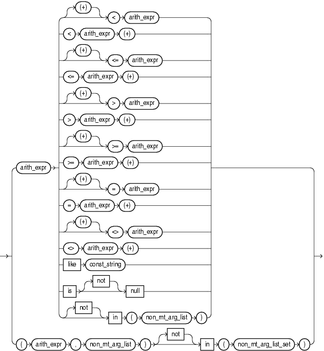 Surrounding text describes condition.gif.