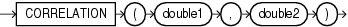 Surrounding text describes correlation.gif.
