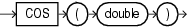 Surrounding text describes cos.gif.