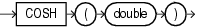 Surrounding text describes cosh.gif.