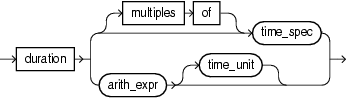 Surrounding text describes duration_clause.gif.