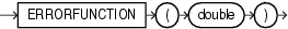 Surrounding text describes errorfunction.gif.